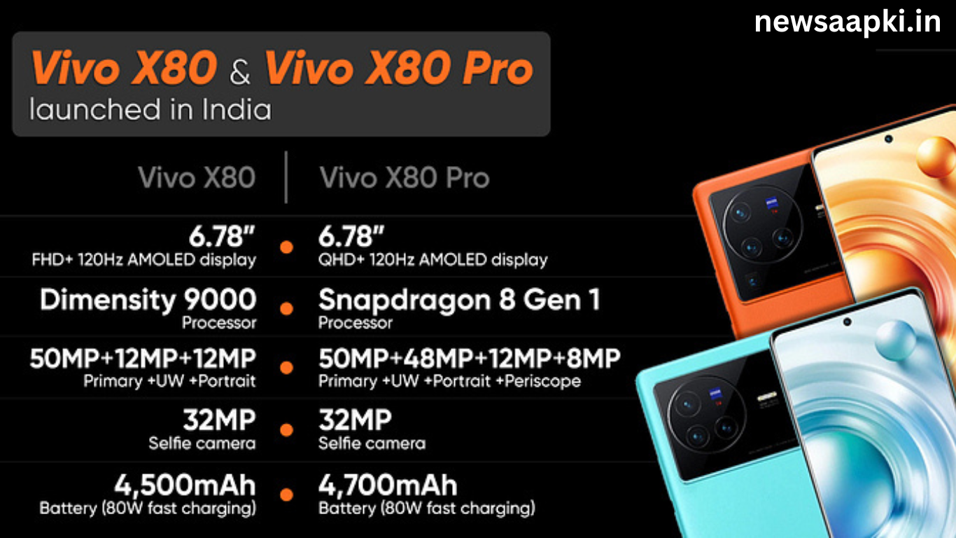 Vivo X80 Pro Features 