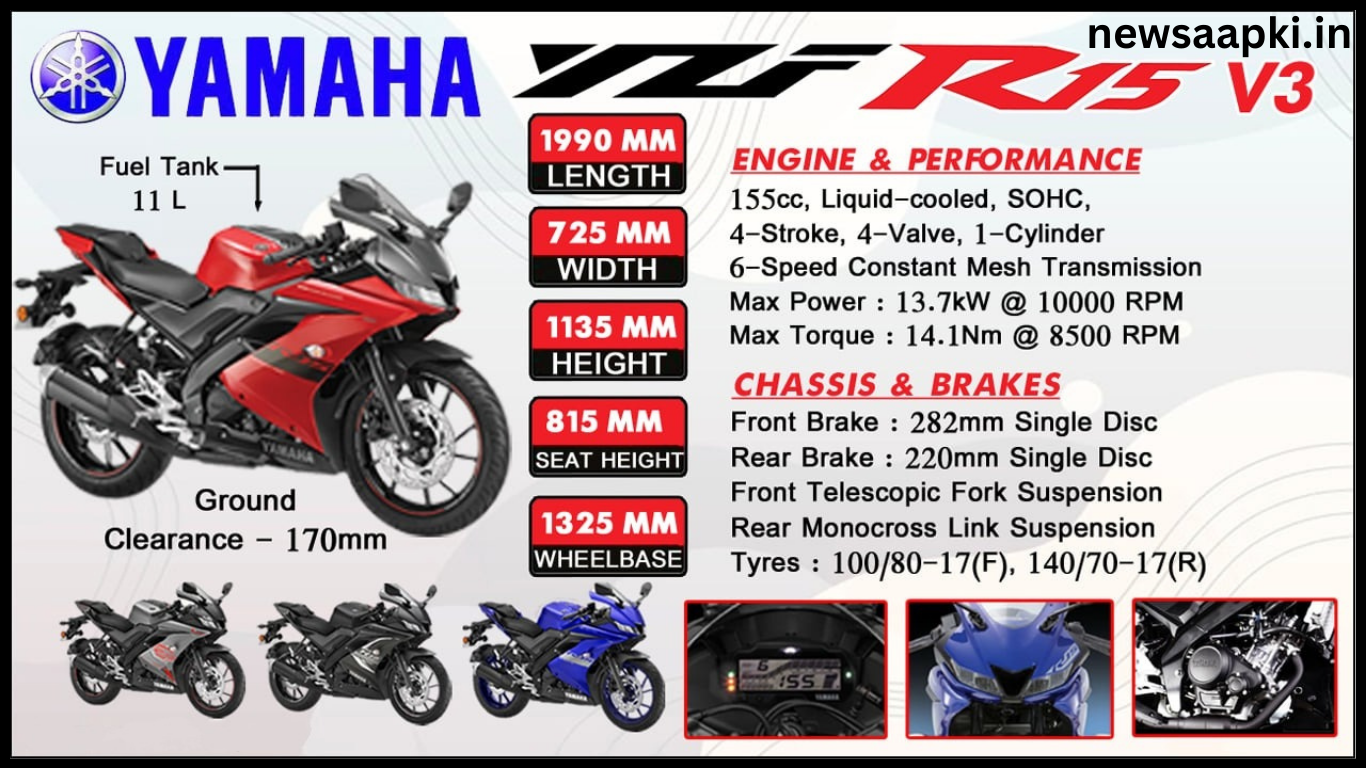 Yamaha R15 2024