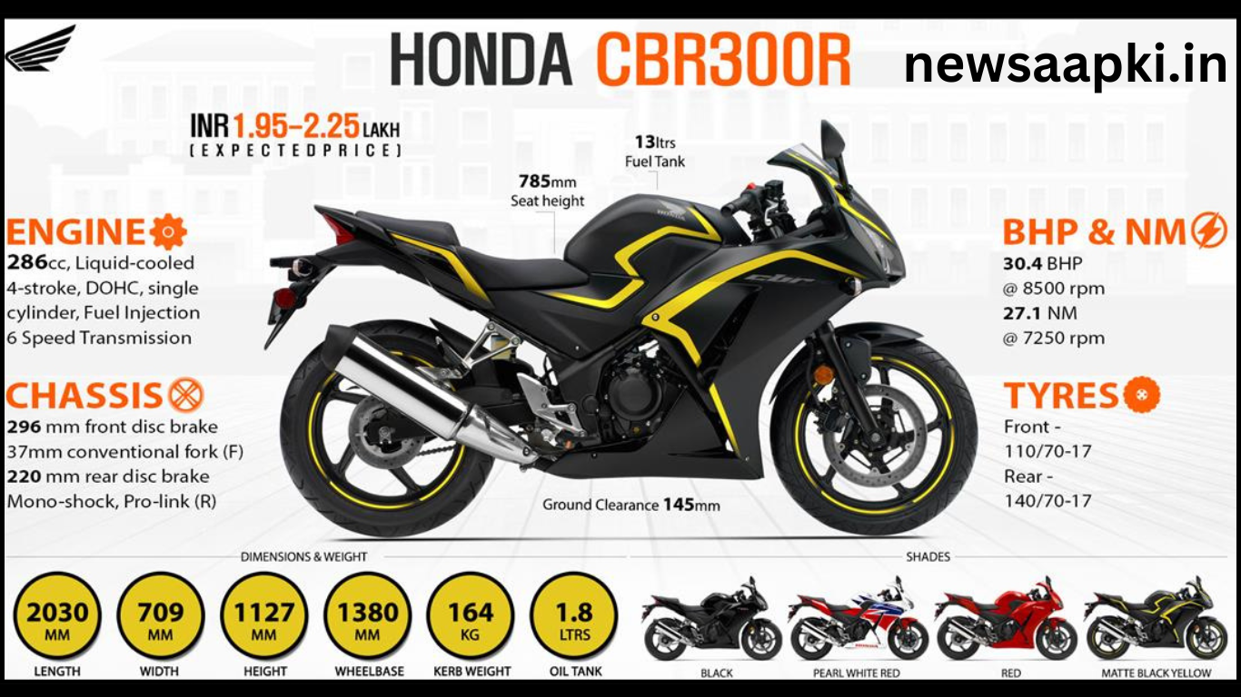 Honda CBR300R Specifications 