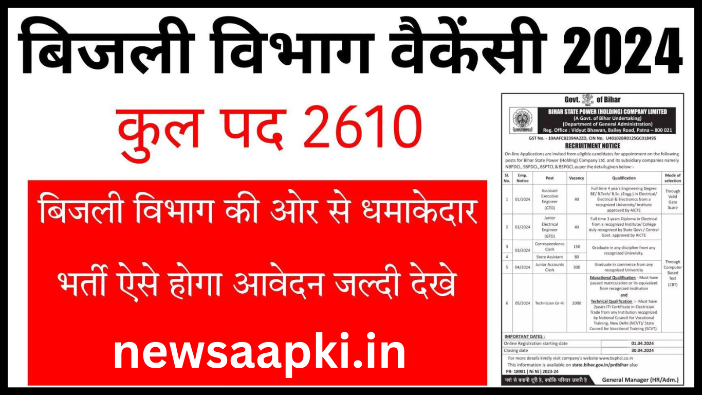 Bihar Bijli Vibhag Recruitment 2024 Notification in Hindi