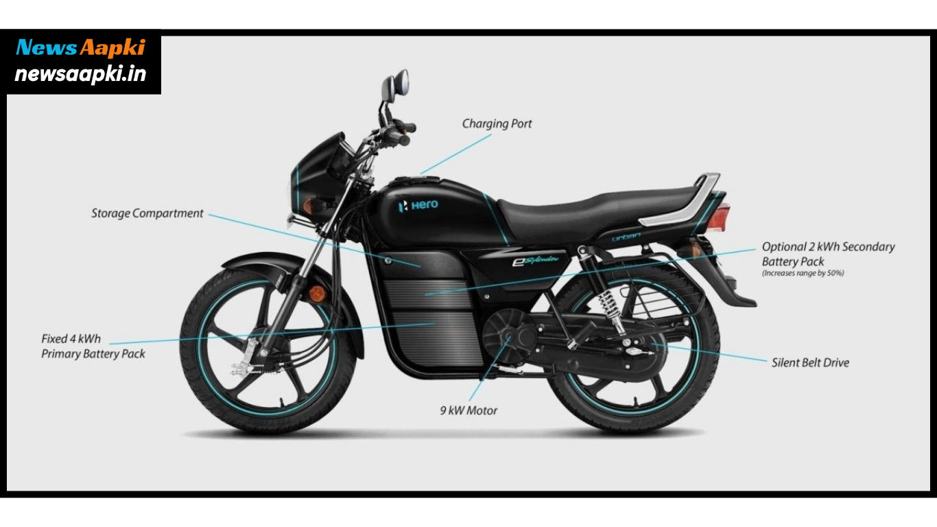 Hero Splendor Electric Bike Launch Date, Price, Mileage, Top Speed, Features and Specs in Hindi